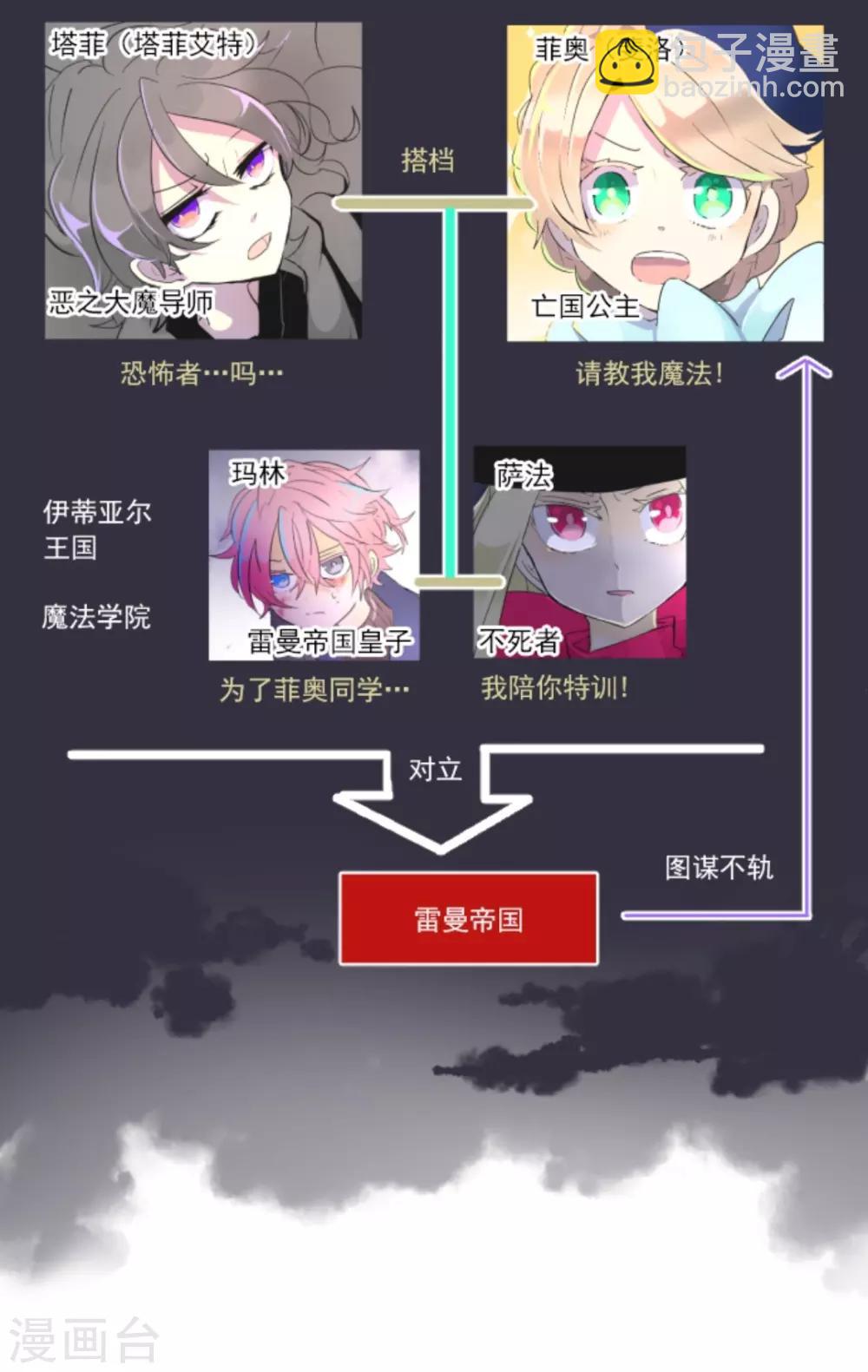 第13话 灵魂魔法-第14话