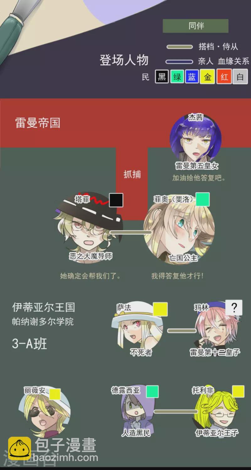 第131话 红之大魔导师-第132话