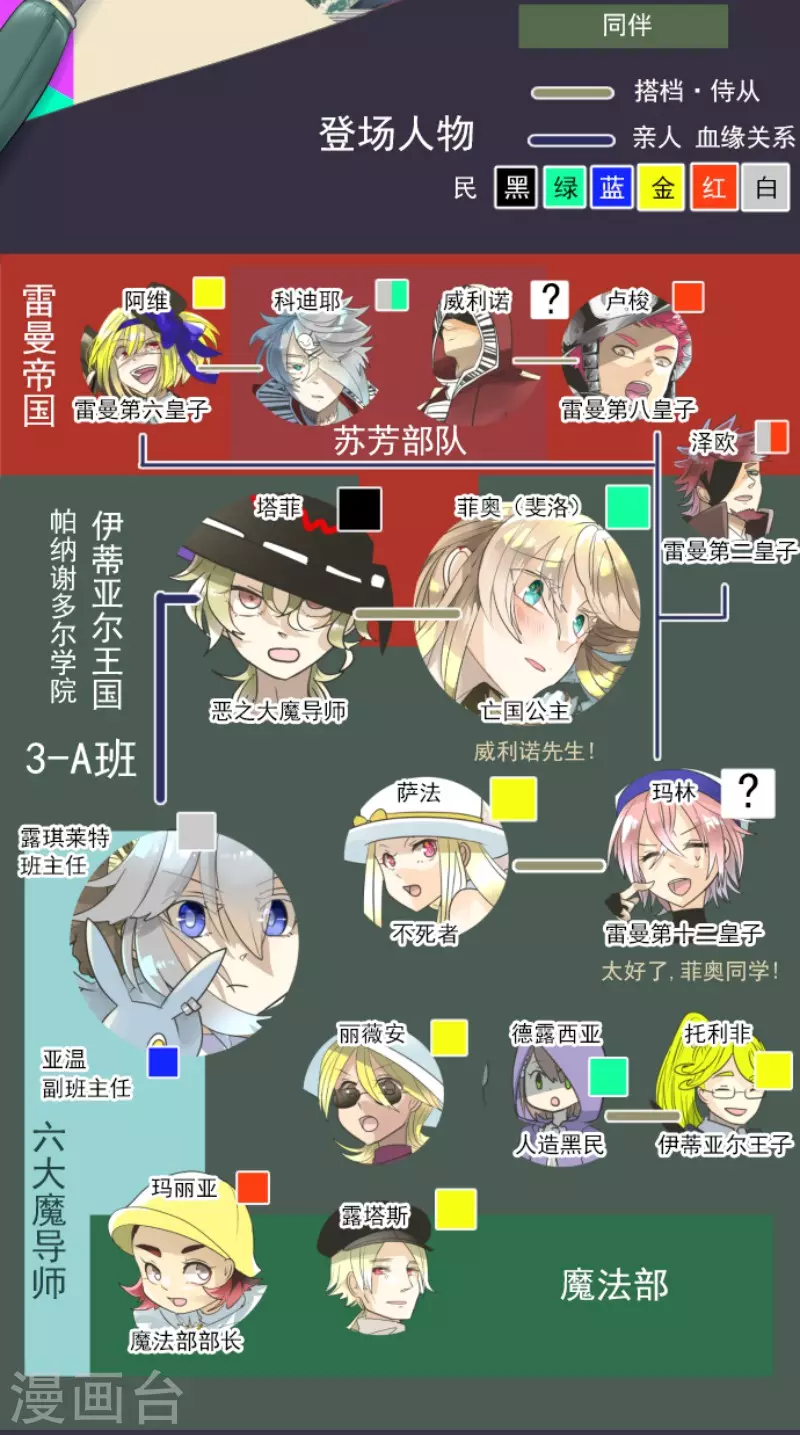 第137话 人间兵器1-第138话