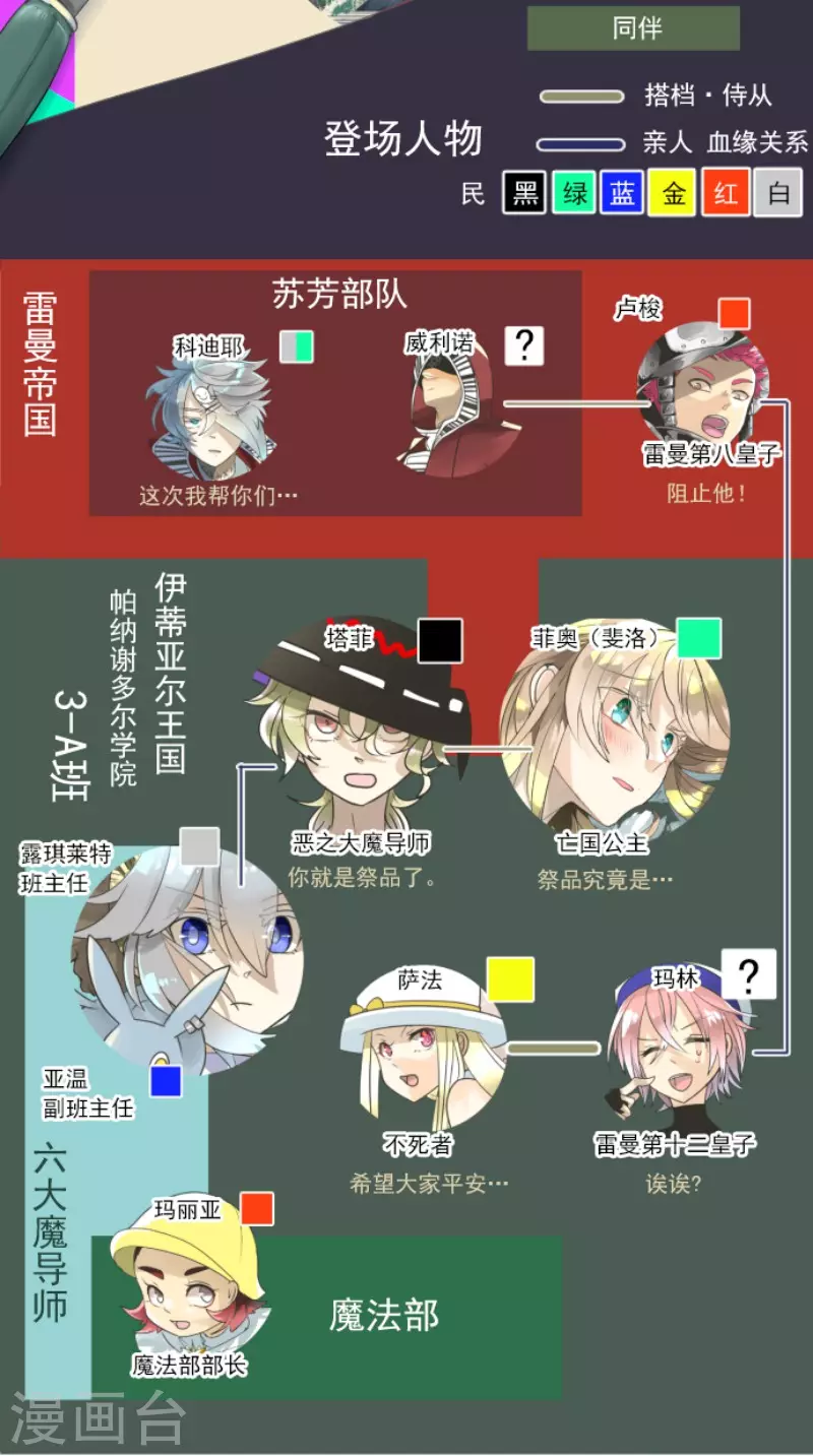 第139话 人间兵器3-第140话