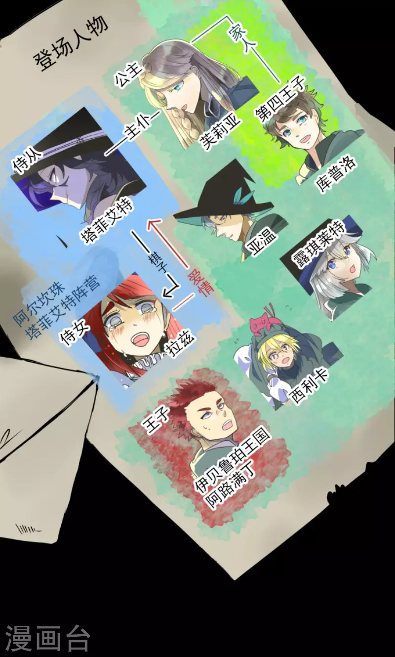 第143话 过去篇20-第144话