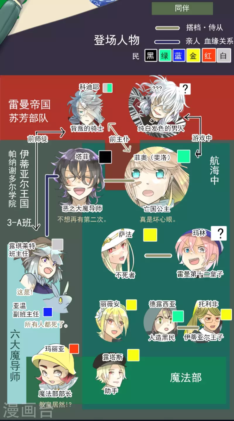 第145话 她的回应-第146话