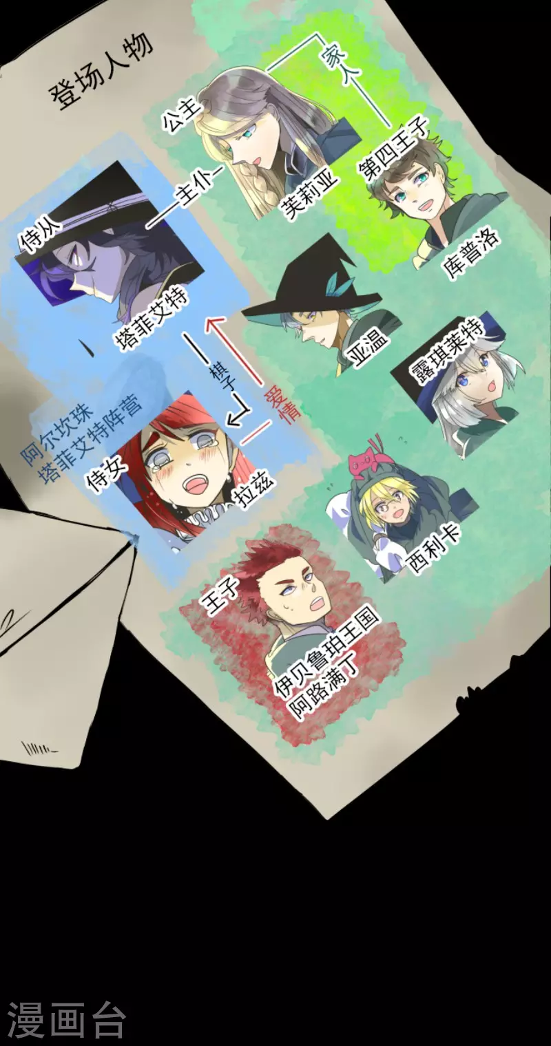 第147话 过去篇21-第148话