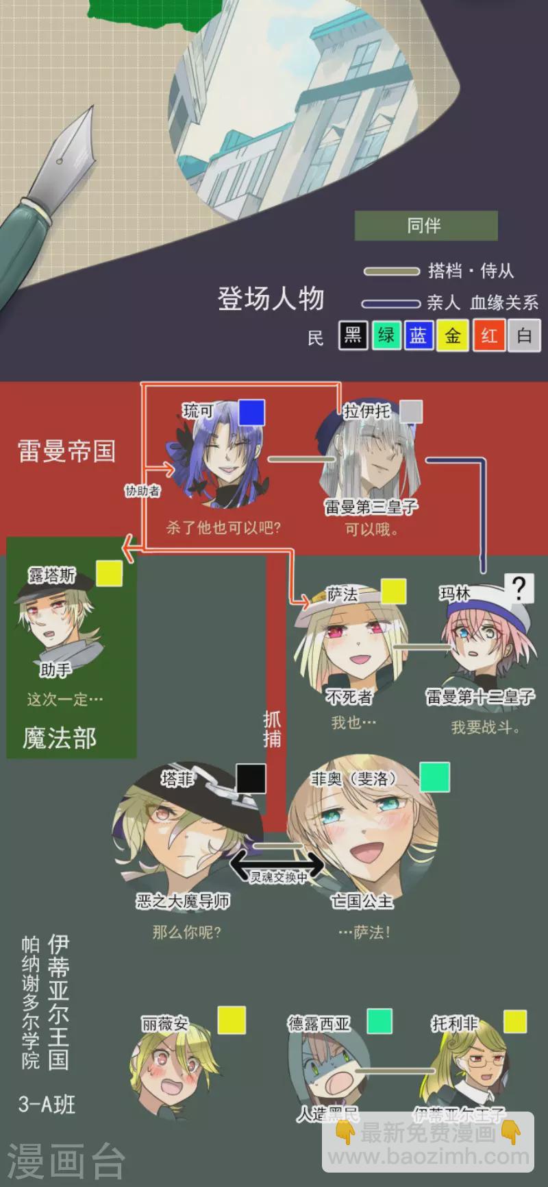 第153话 她的太阳3(1/2)-第154话