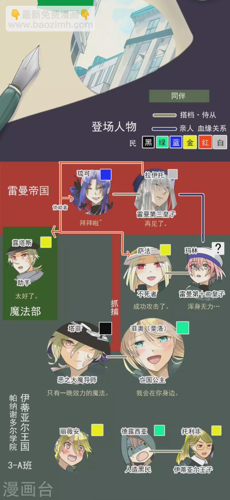 第157话 露塔斯的祈愿(1/2)-第158话