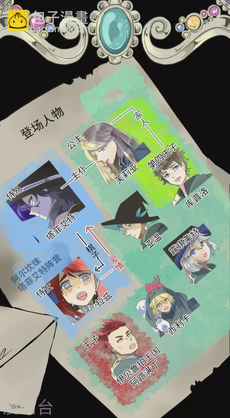 第159话 过去篇22(1/2)-第160话