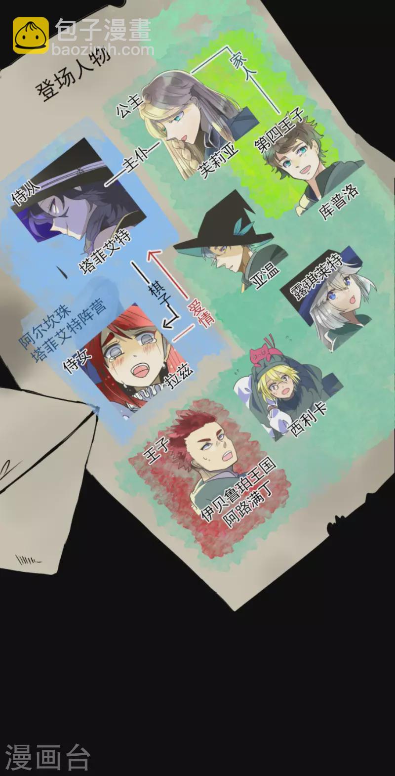 第163话 过去篇23-第164话