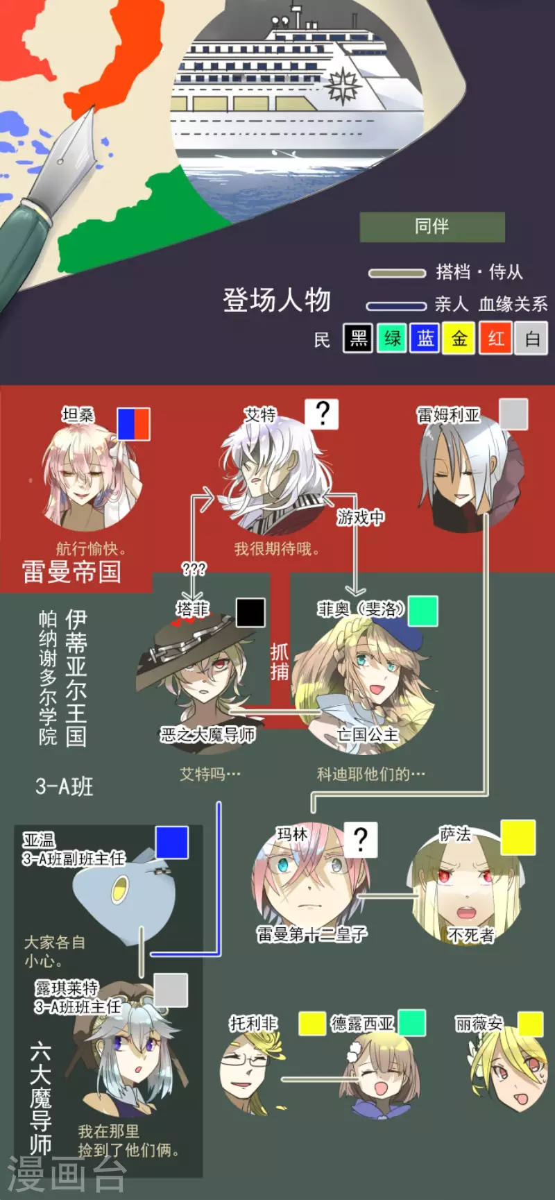 第165话 长生不老(1/2)-第166话