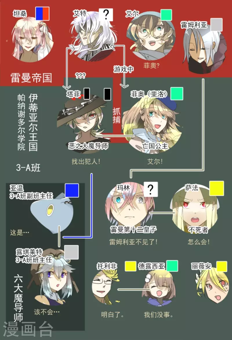 第167话 再会艾尔(1/2)-第168话