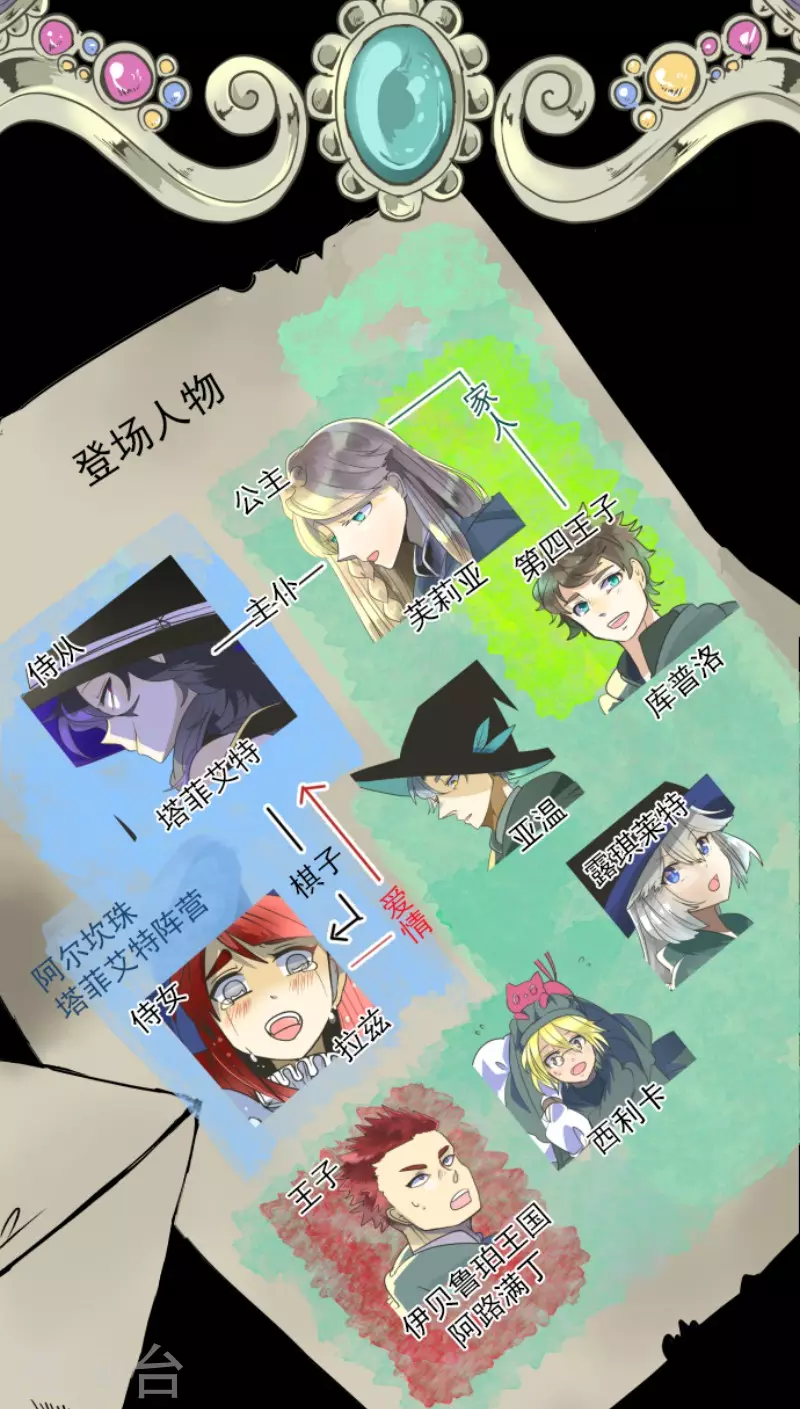 第191话 过去篇26(1/2)-第192话