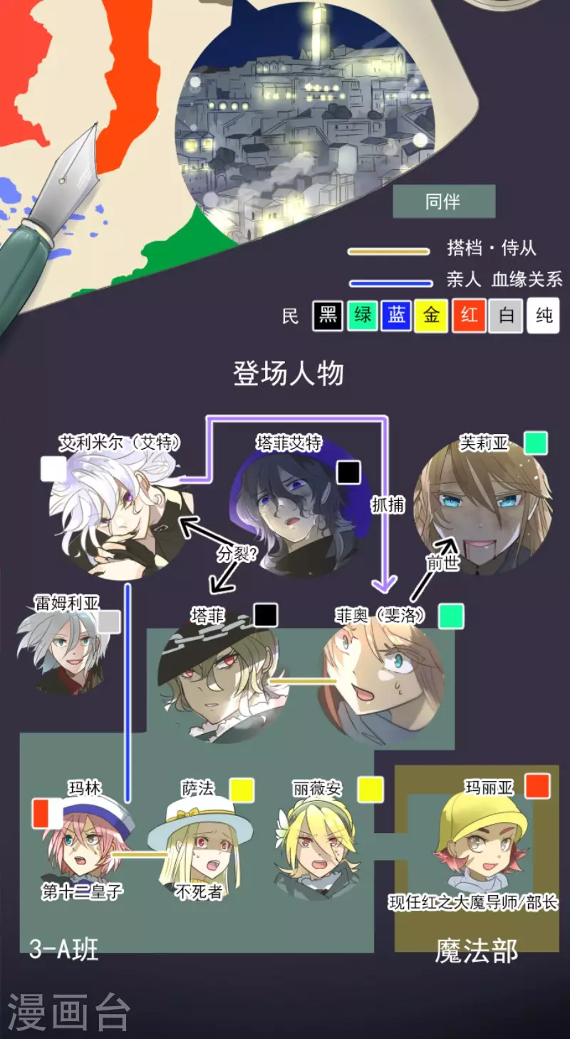第193话 安慰(1/2)-第194话