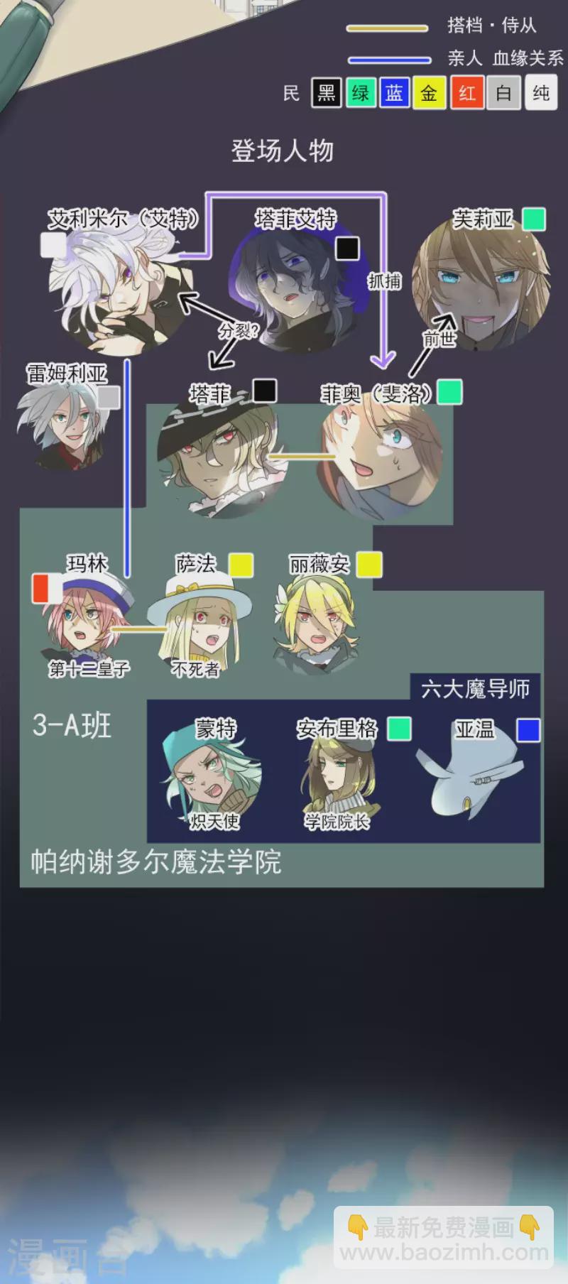 第195话 新的皇帝(1/2)-第196话
