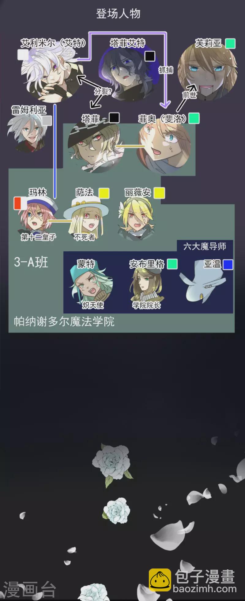 第197话 分手？(1/2)-第198话