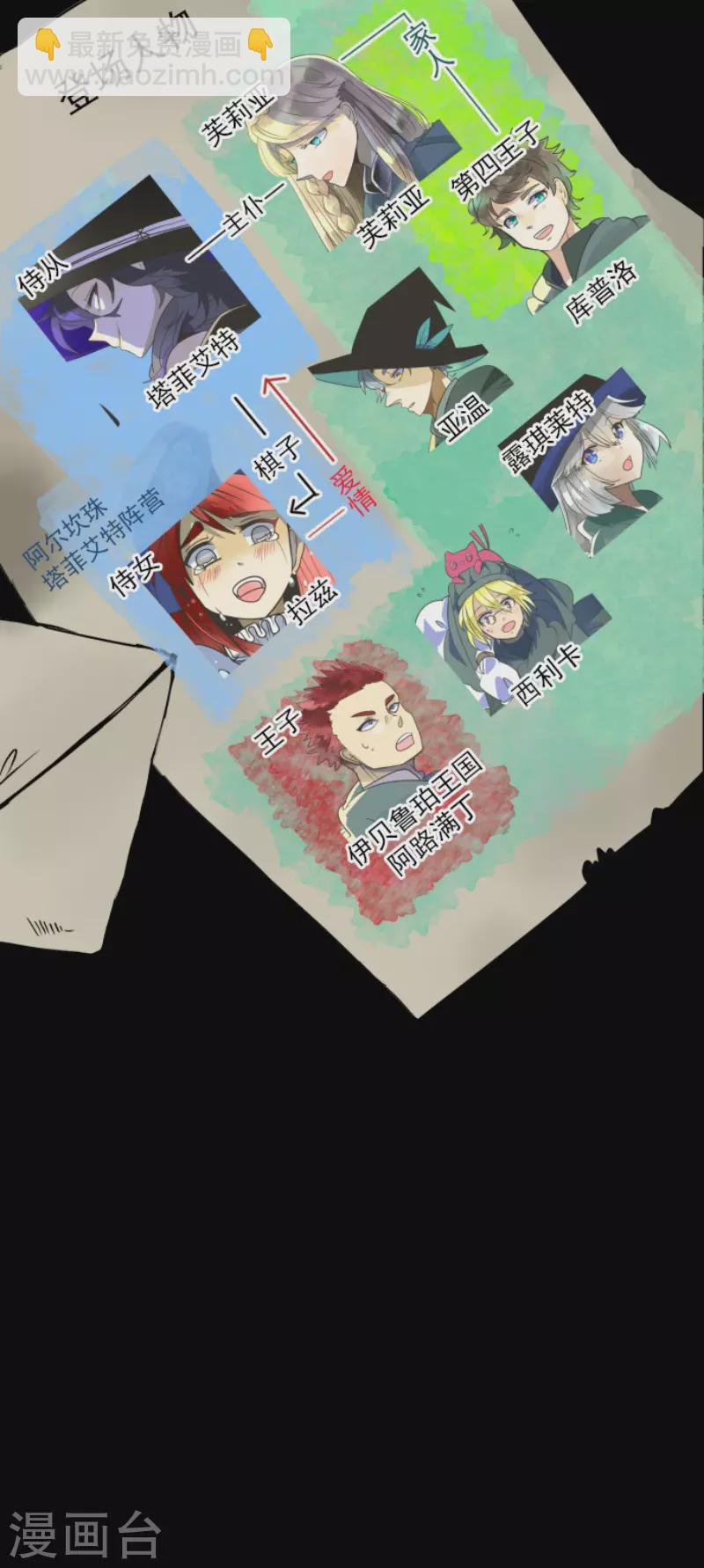 第199话 过去篇28(1/2)-第200话