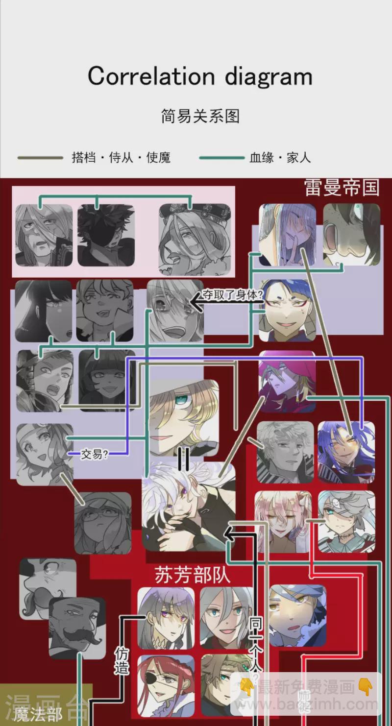 第199话 过去篇28(1/2)-第200话