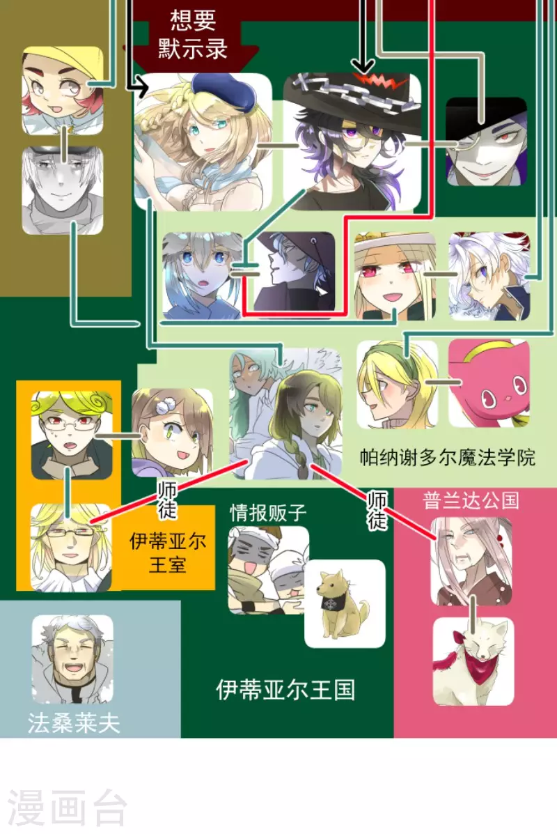 第199话 过去篇28(1/2)-第200话