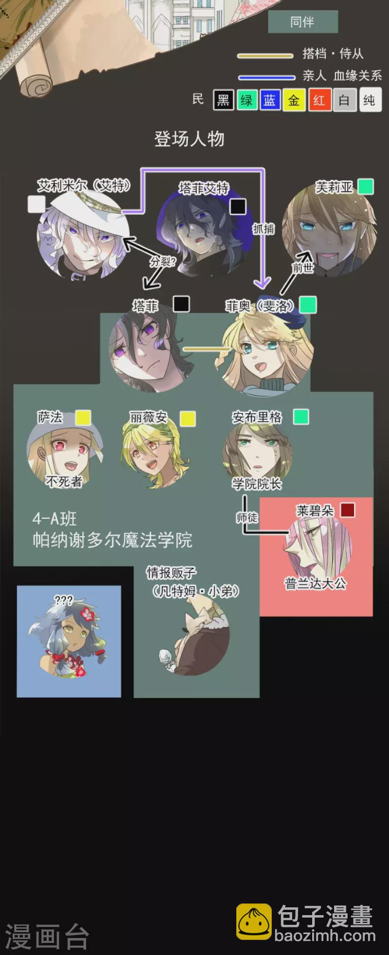 第201话 修学旅行(1/2)-第202话