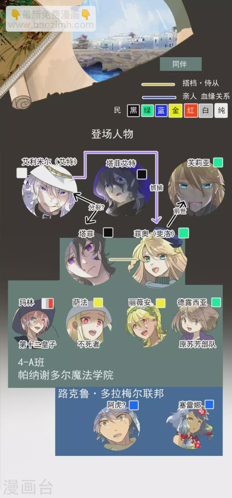 第203话 对质-第204话