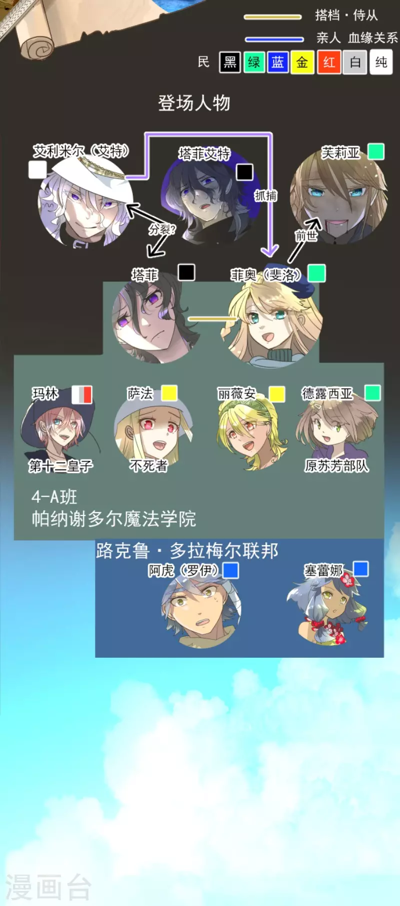 第205话 不愿放弃-第206话