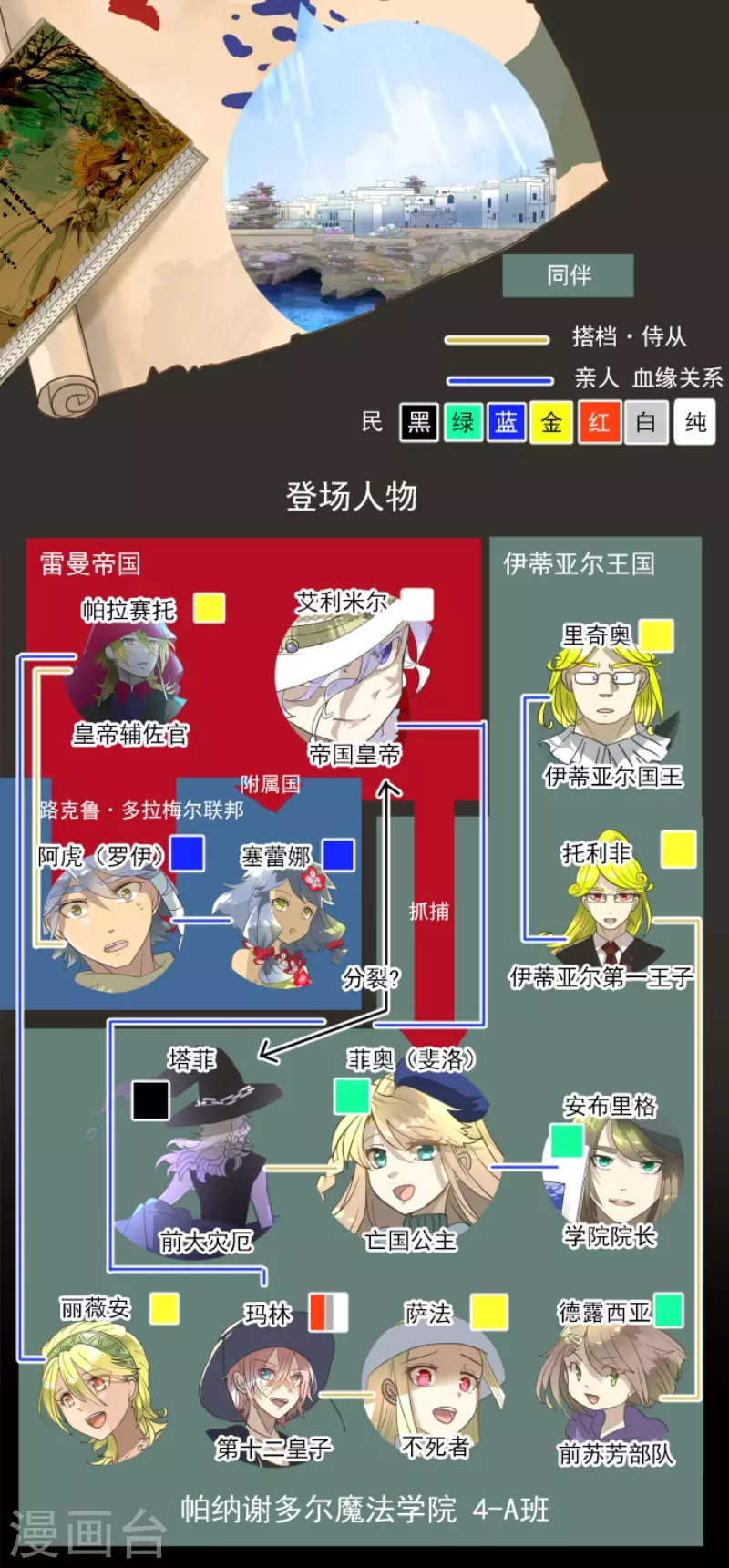 第207话 大胆的作战(1/2)-第208话