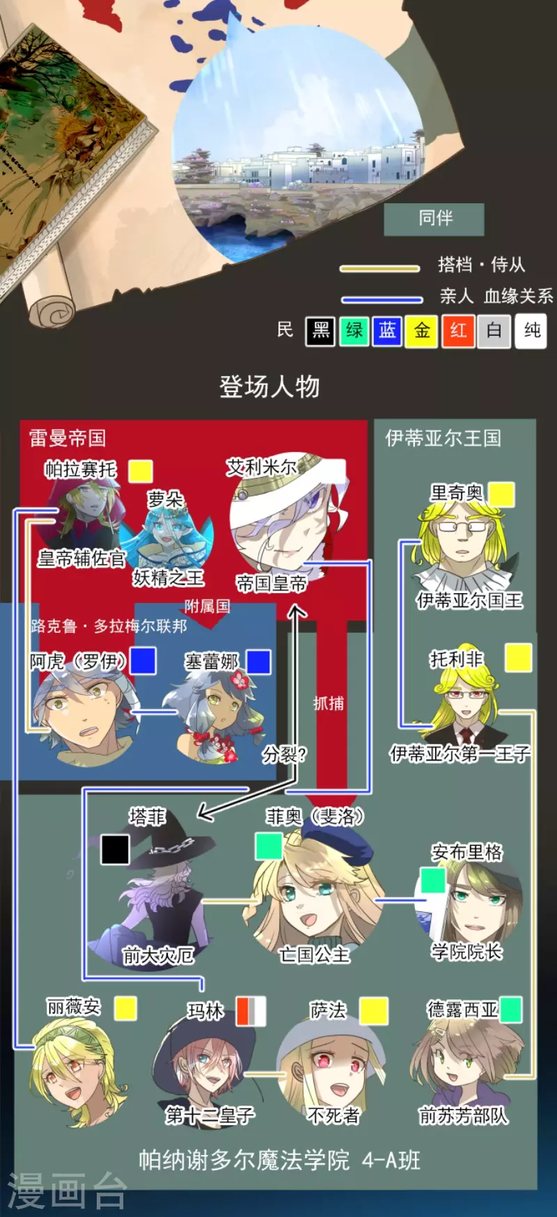 第209话 耻辱1(1/2)-第210话