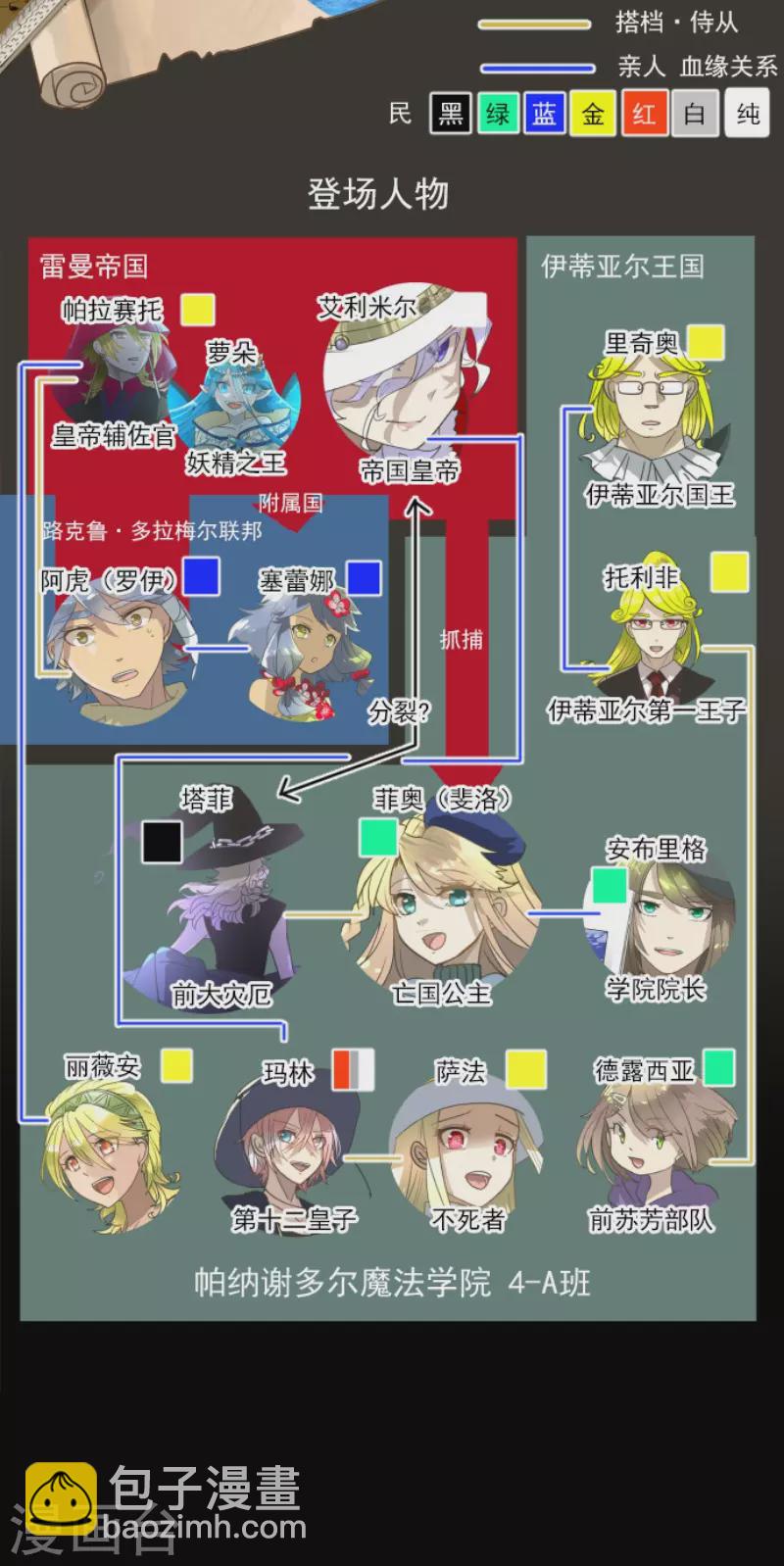 第211话 耻辱3(1/2)-第212话