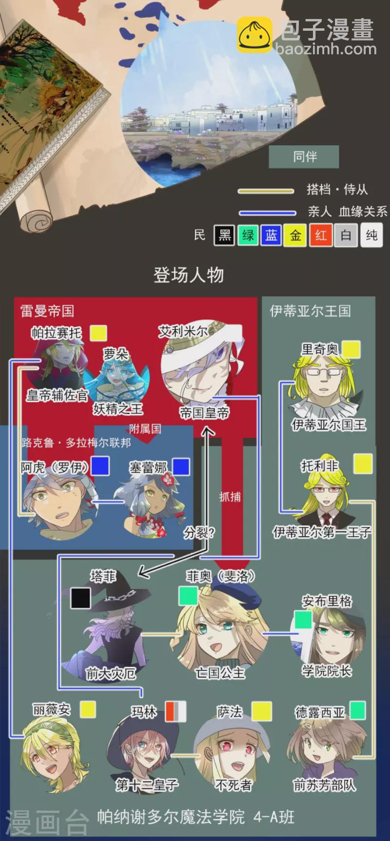 第213话 星光闪耀(1/2)-第214话