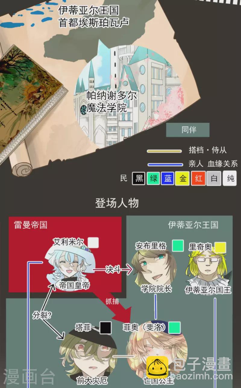 第223话 黄金羽饰(1/2)-第224话