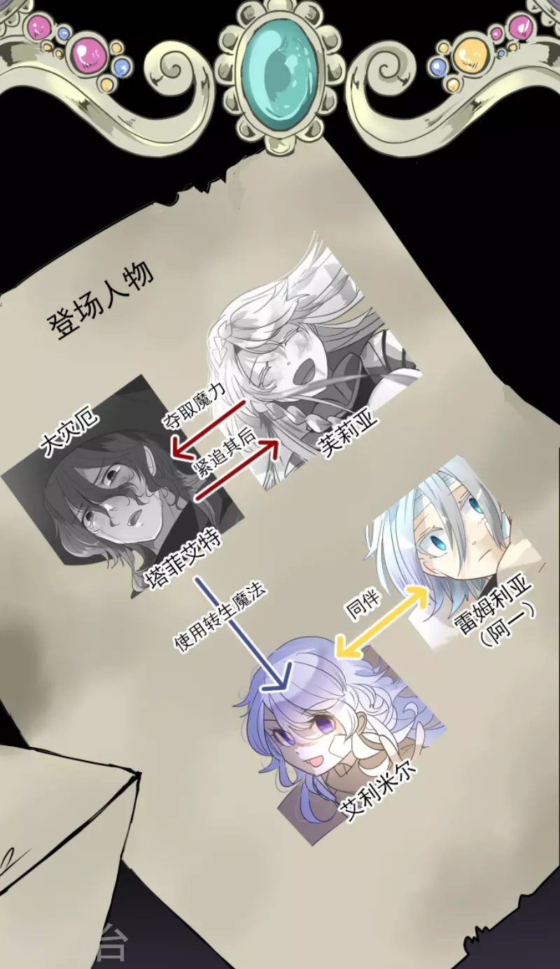 第225话 过去篇32(1/2)-第226话
