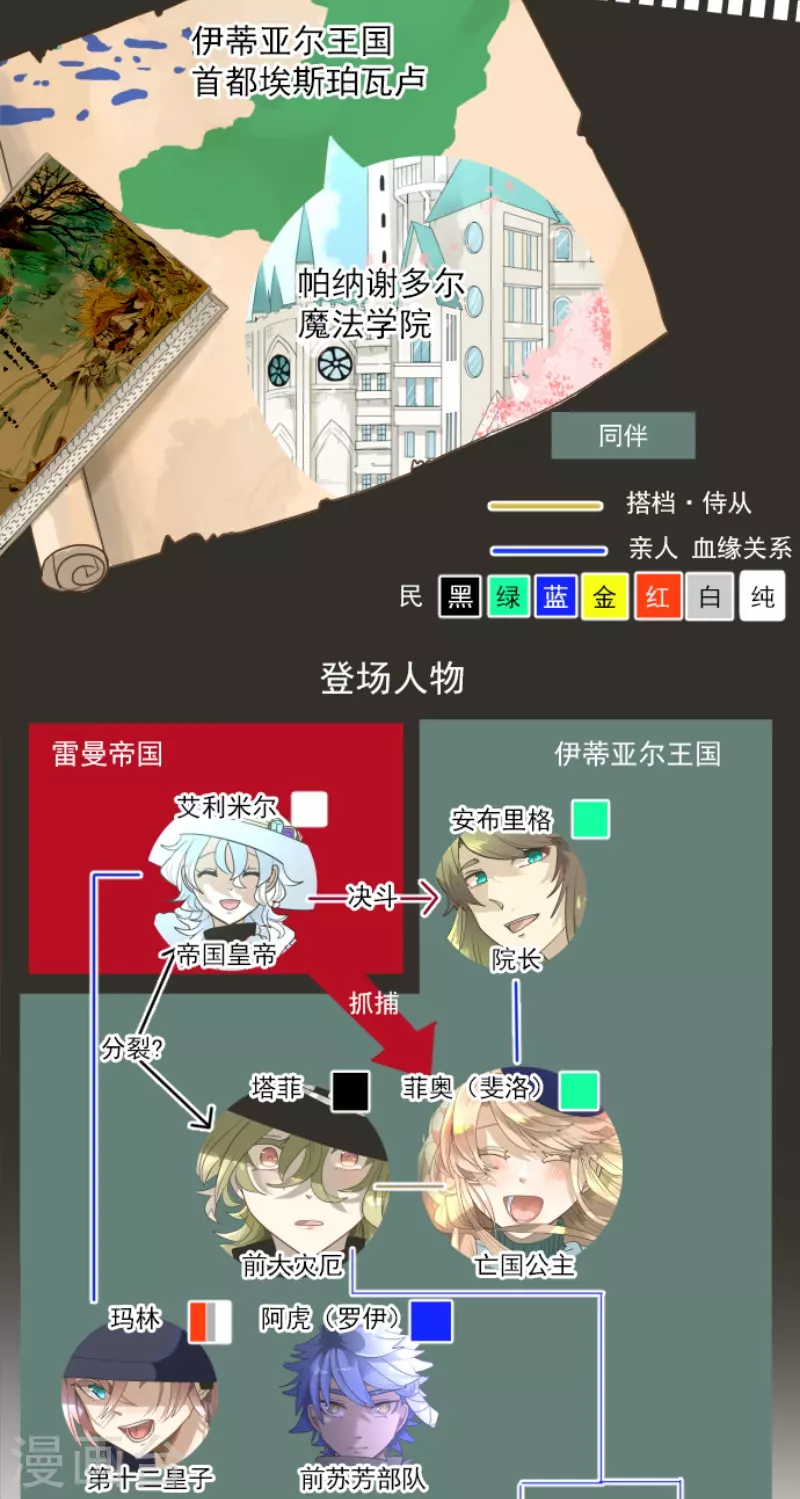 第227话 家庭日2(1/2)-第228话