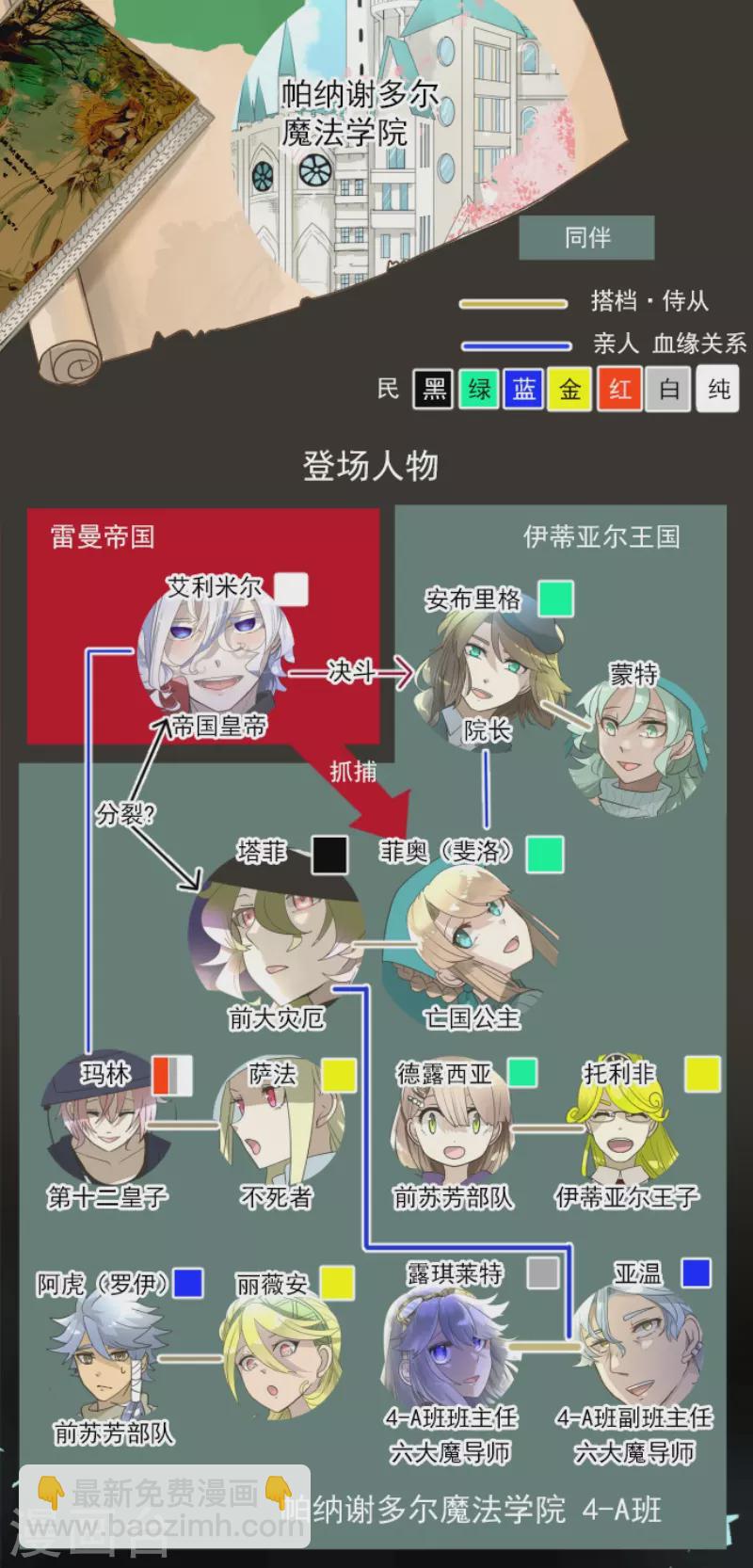 第231话 记忆再现(1/2)-第232话