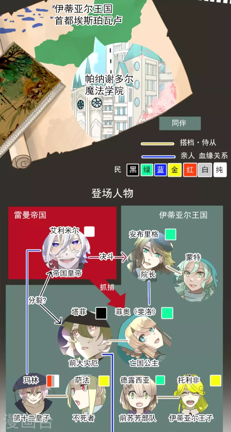 第233话 今世的相遇1(1/2)-第234话