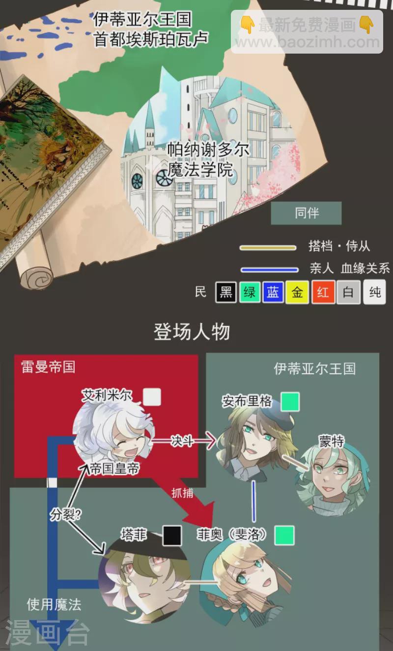 第235话 护身符(1/2)-第236话