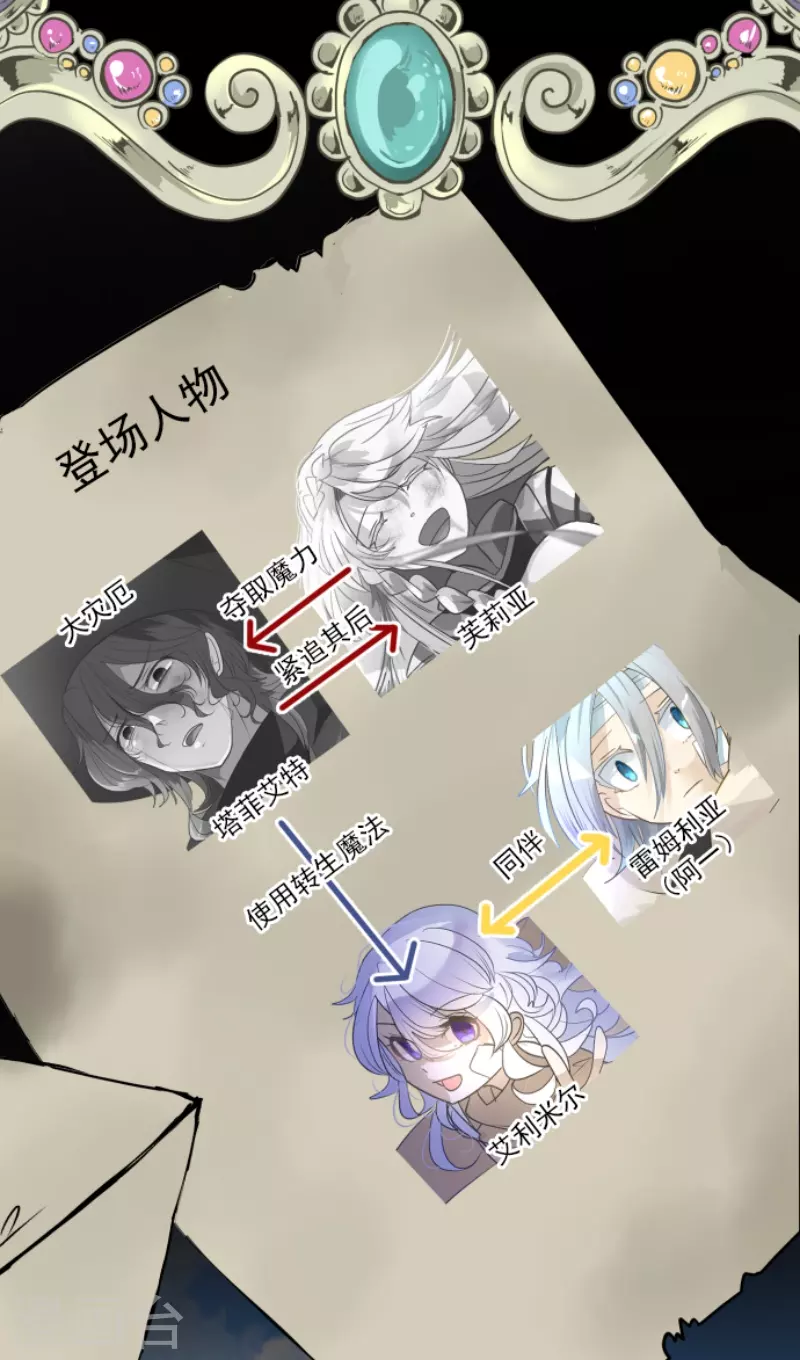 第241话 过去篇35(1/2)-第242话