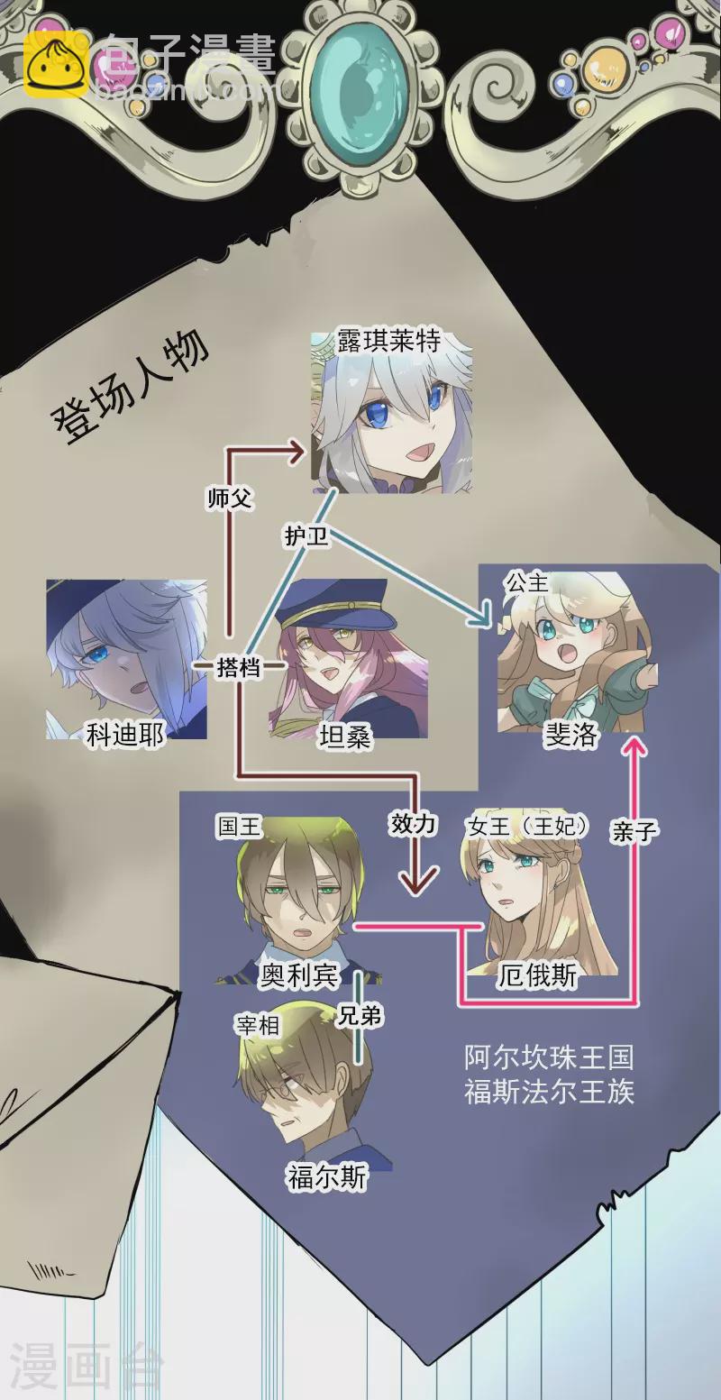 第247话 过去篇37(1/2)-第248话
