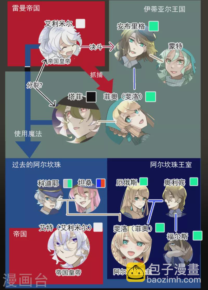 第249话 背叛(1/2)-第250话