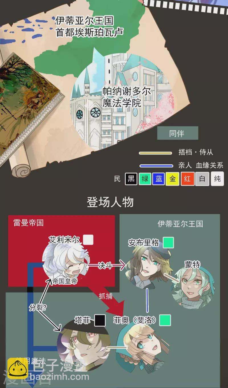 第253话 毫不动摇(1/2)-第254话
