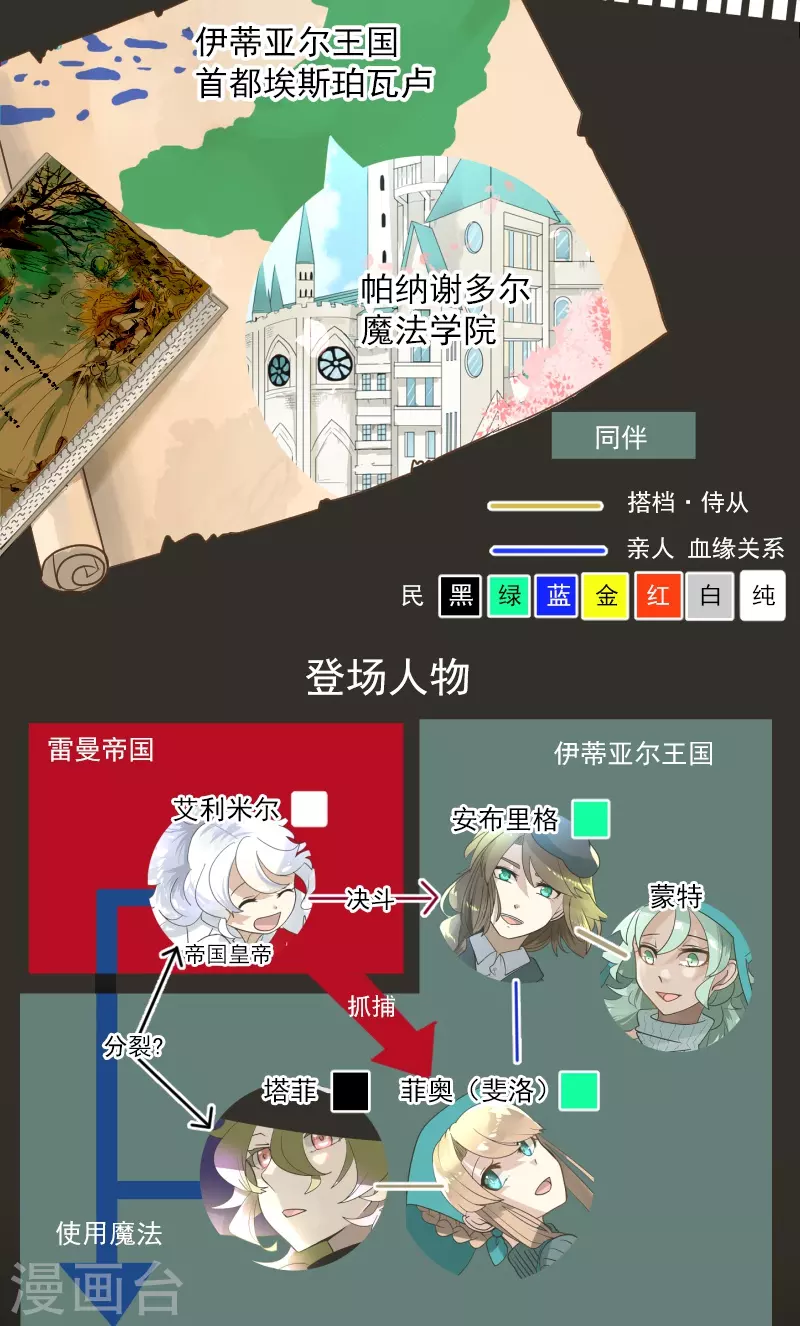 第255话 鹿死谁手(1/2)-第256话