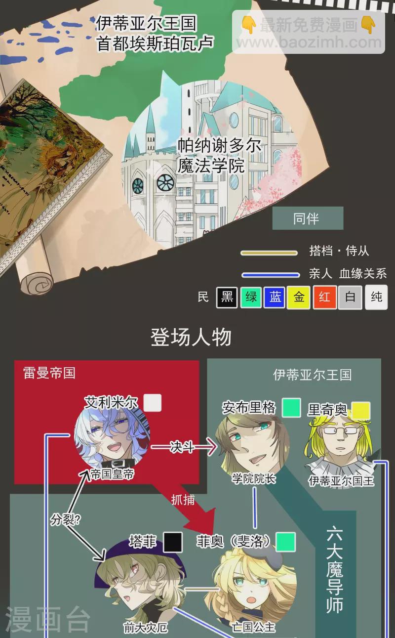 第257话 拉兹的信(1/2)-第258话