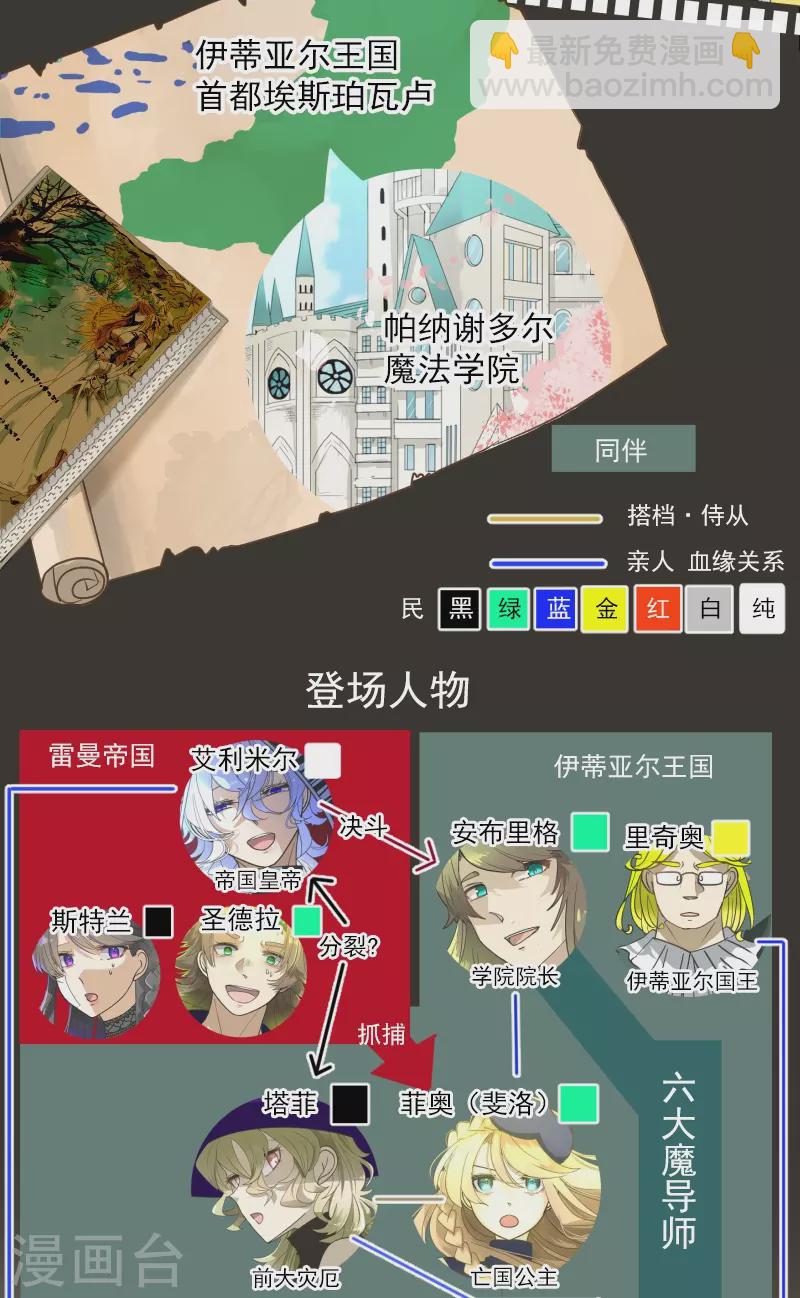 第259话 实验(1/2)-第260话