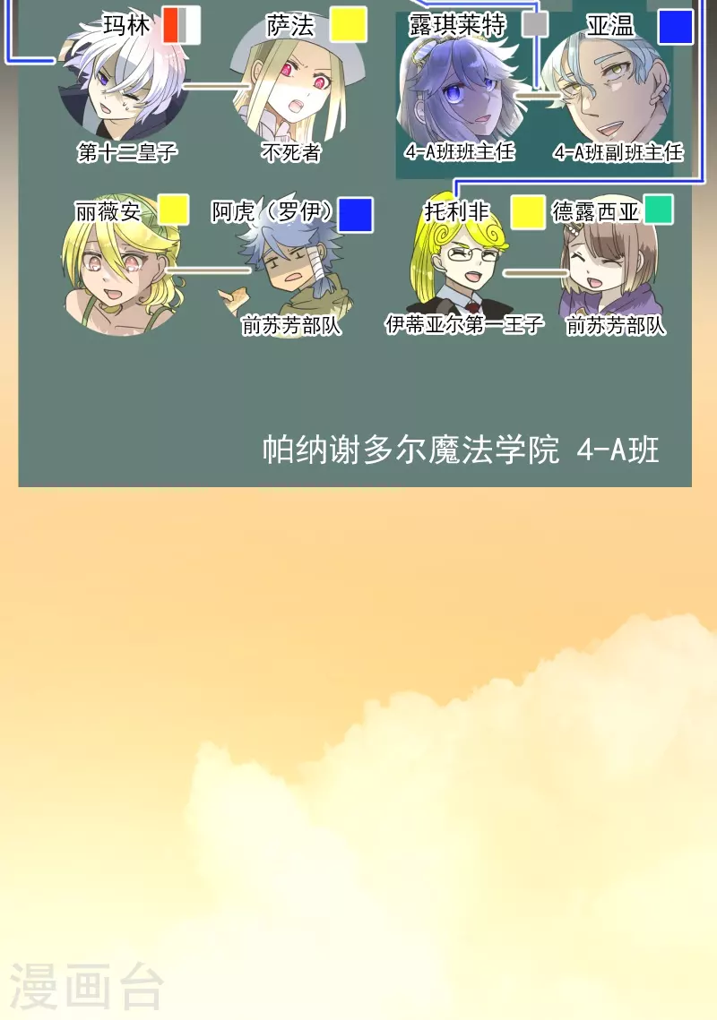 第259话 实验(1/2)-第260话