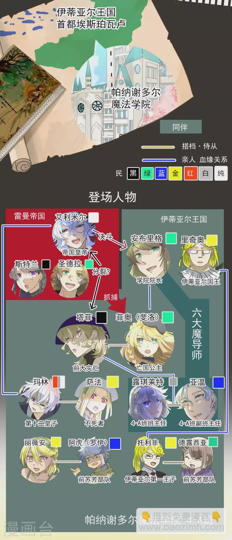 第261话 送入地狱(1/2)-第262话