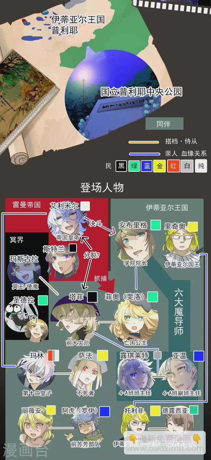 第263话 真正的身份(1/2)-第264话