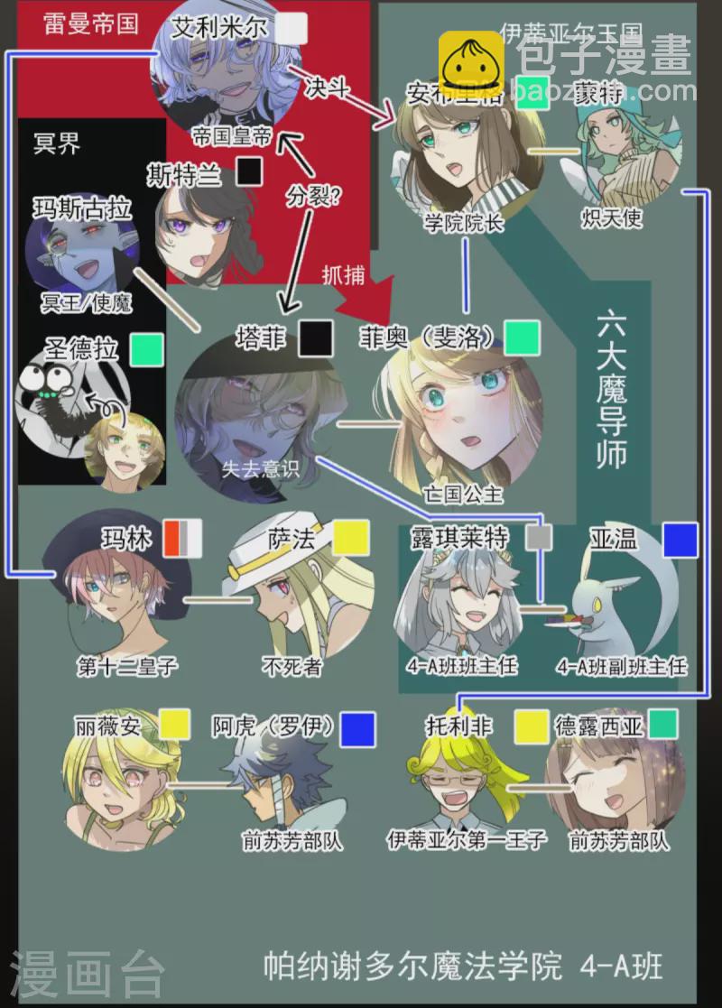 第265话 命悬一线(1/2)-第266话