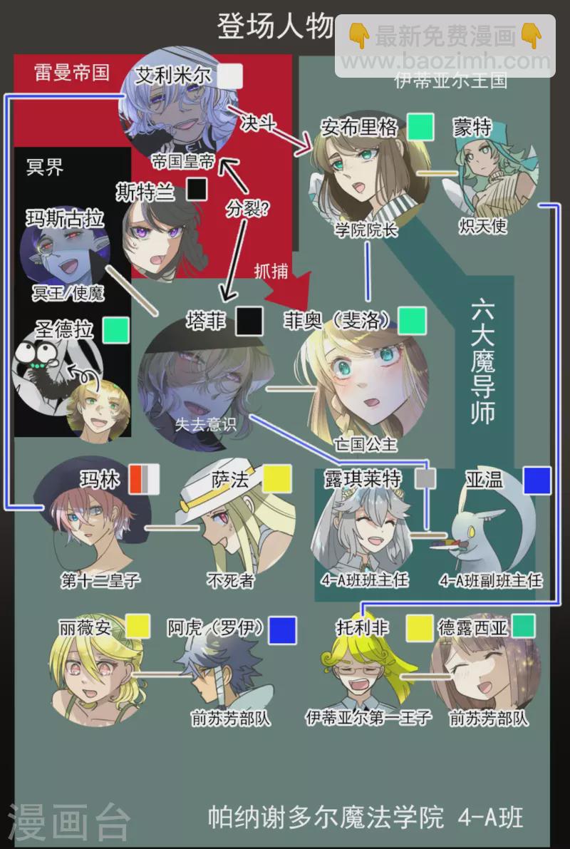 第267话 秘密契约2(1/2)-第268话