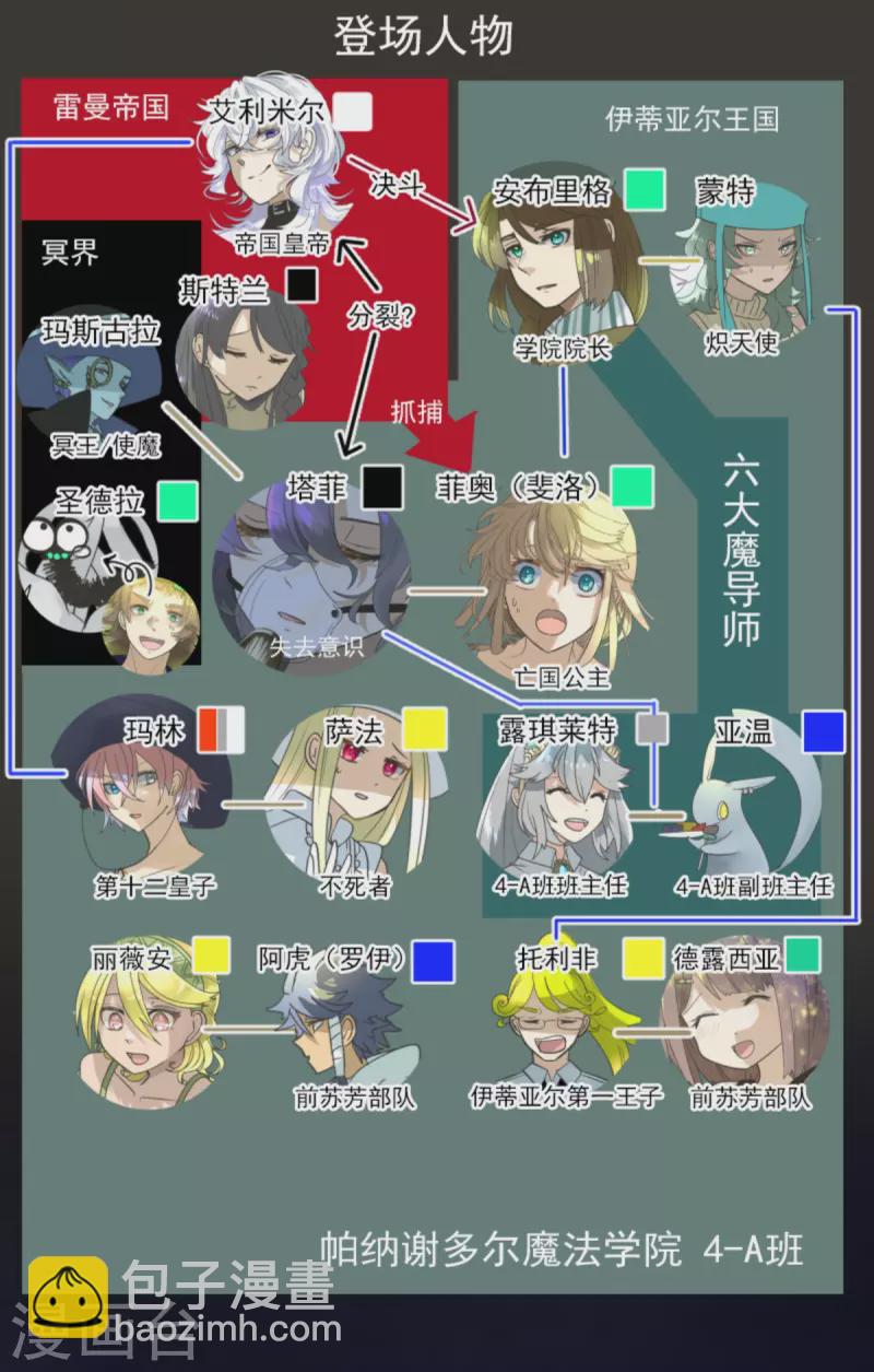 第269话 叽叽兔立大功(1/2)-第270话