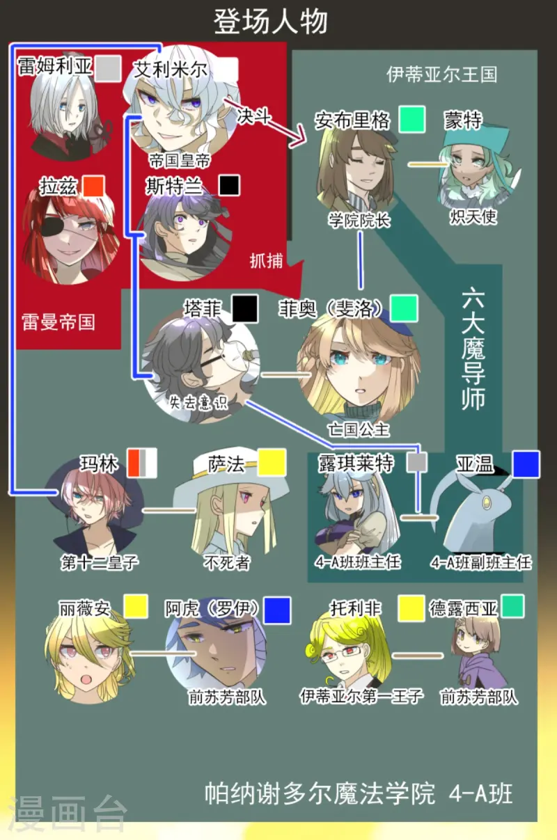 第275话 决斗前夜(1/2)-第276话