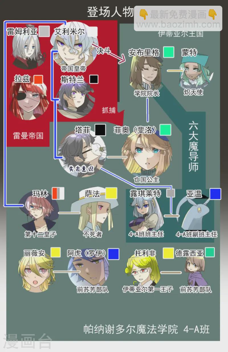 第277话 各自的责任(1/2)-第278话