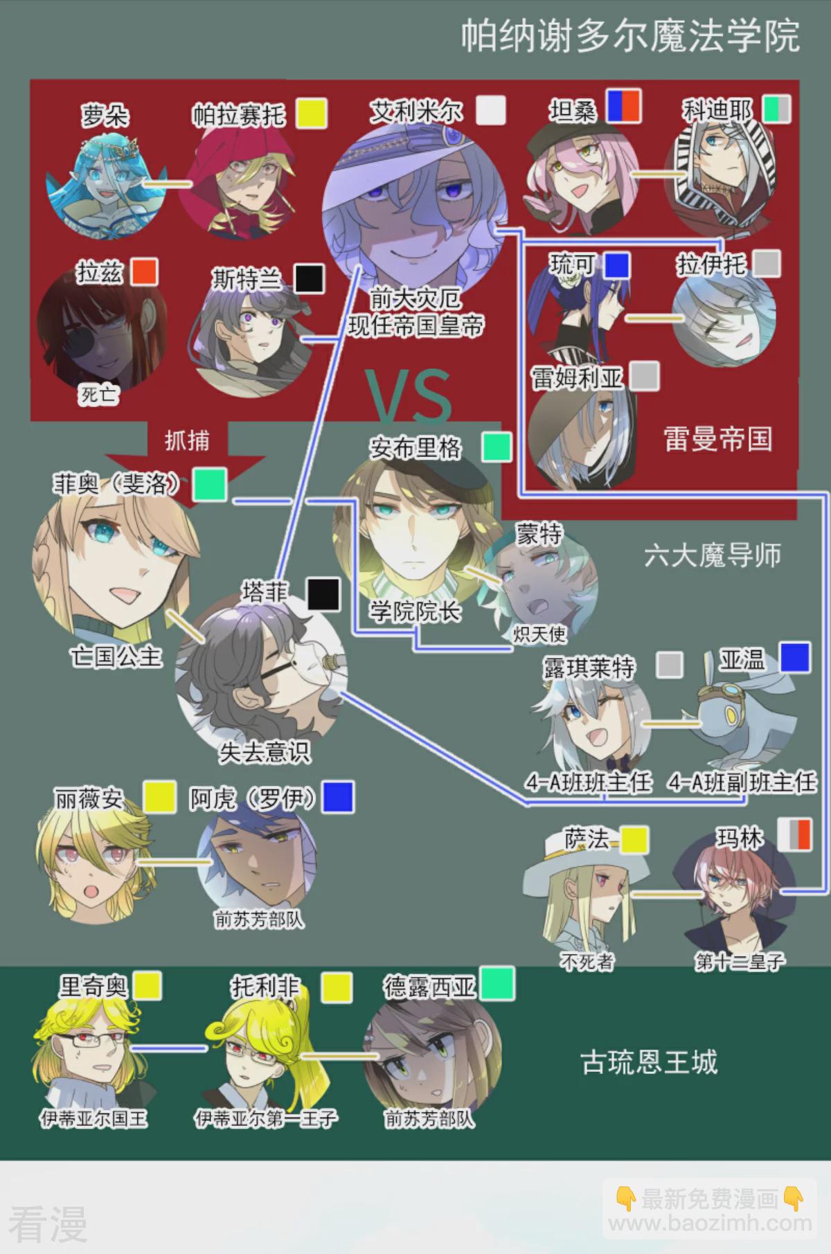 第281话 迎来终焉？(1/2)-第282话