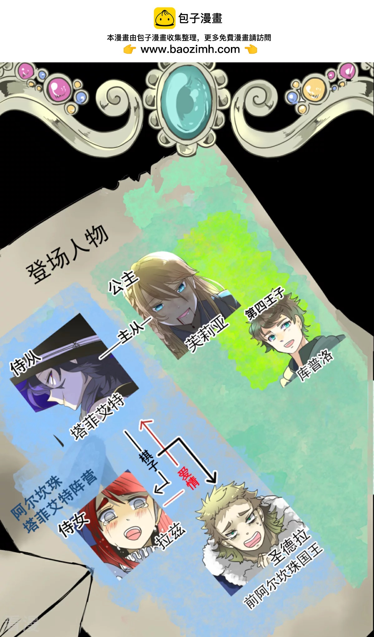 第283话 过去篇41(1/2)-第284话
